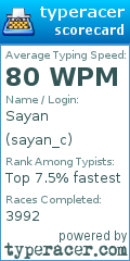 Scorecard for user sayan_c
