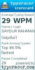 Scorecard for user saydur
