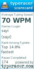 Scorecard for user sayi