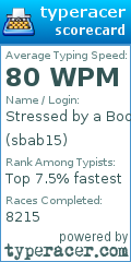 Scorecard for user sbab15