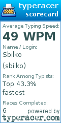 Scorecard for user sbilko