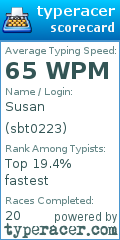 Scorecard for user sbt0223