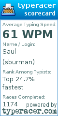 Scorecard for user sburman