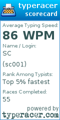Scorecard for user sc001