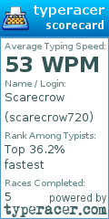 Scorecard for user scarecrow720