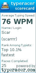 Scorecard for user scarrrr
