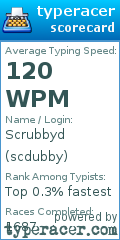 Scorecard for user scdubby