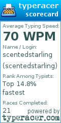 Scorecard for user scentedstarling
