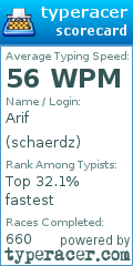 Scorecard for user schaerdz