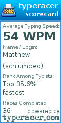 Scorecard for user schlumped