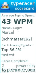 Scorecard for user schmatzer192