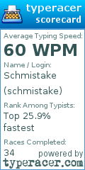 Scorecard for user schmistake