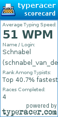 Scorecard for user schnabel_van_der_tier
