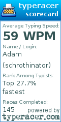 Scorecard for user schrothinator