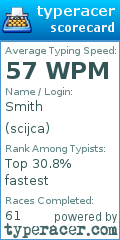 Scorecard for user scijca