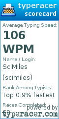 Scorecard for user scimiles