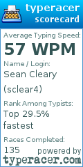 Scorecard for user sclear4