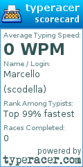 Scorecard for user scodella