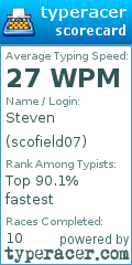 Scorecard for user scofield07