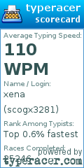 Scorecard for user scogx3281
