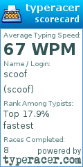 Scorecard for user scoof