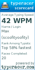 Scorecard for user scoofityoofity