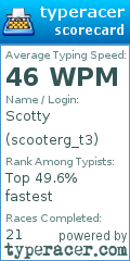 Scorecard for user scooterg_t3