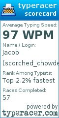 Scorecard for user scorched_chowder