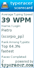 Scorecard for user scorpio_pp