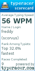 Scorecard for user scorvus