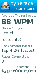 Scorecard for user scotchtv