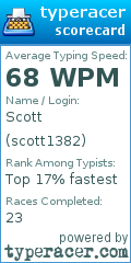 Scorecard for user scott1382
