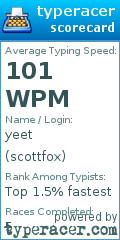 Scorecard for user scottfox