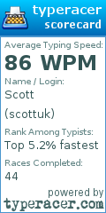 Scorecard for user scottuk