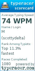 Scorecard for user scottydelta