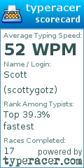 Scorecard for user scottygotz