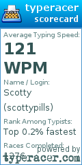 Scorecard for user scottypills