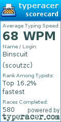 Scorecard for user scoutzc