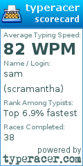 Scorecard for user scramantha