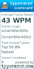 Scorecard for user scrambler400x