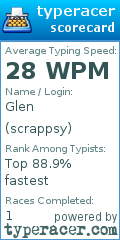 Scorecard for user scrappsy