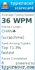 Scorecard for user scratchme