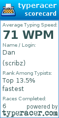 Scorecard for user scribz