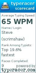 Scorecard for user scrimshaw