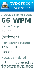 Scorecard for user scrizzgg