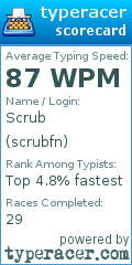 Scorecard for user scrubfn
