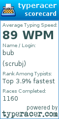 Scorecard for user scrubj