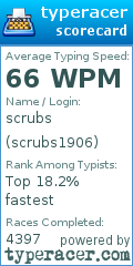 Scorecard for user scrubs1906