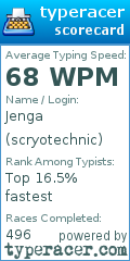 Scorecard for user scryotechnic