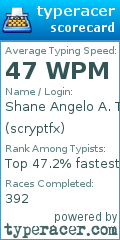 Scorecard for user scryptfx
